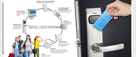 Hotel Access Doors Management system 